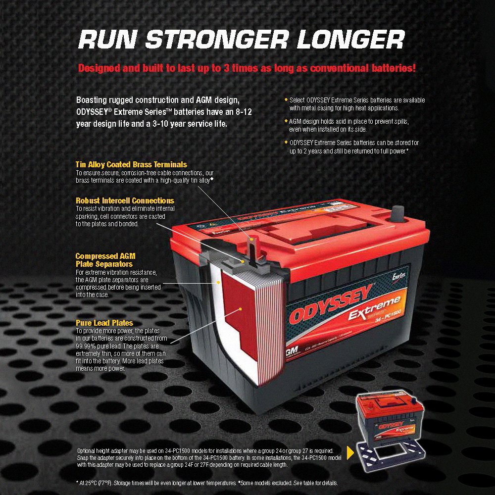 Odyssey PC545MJ - Extreme Series Motorcycle Battery - image 1 of 8