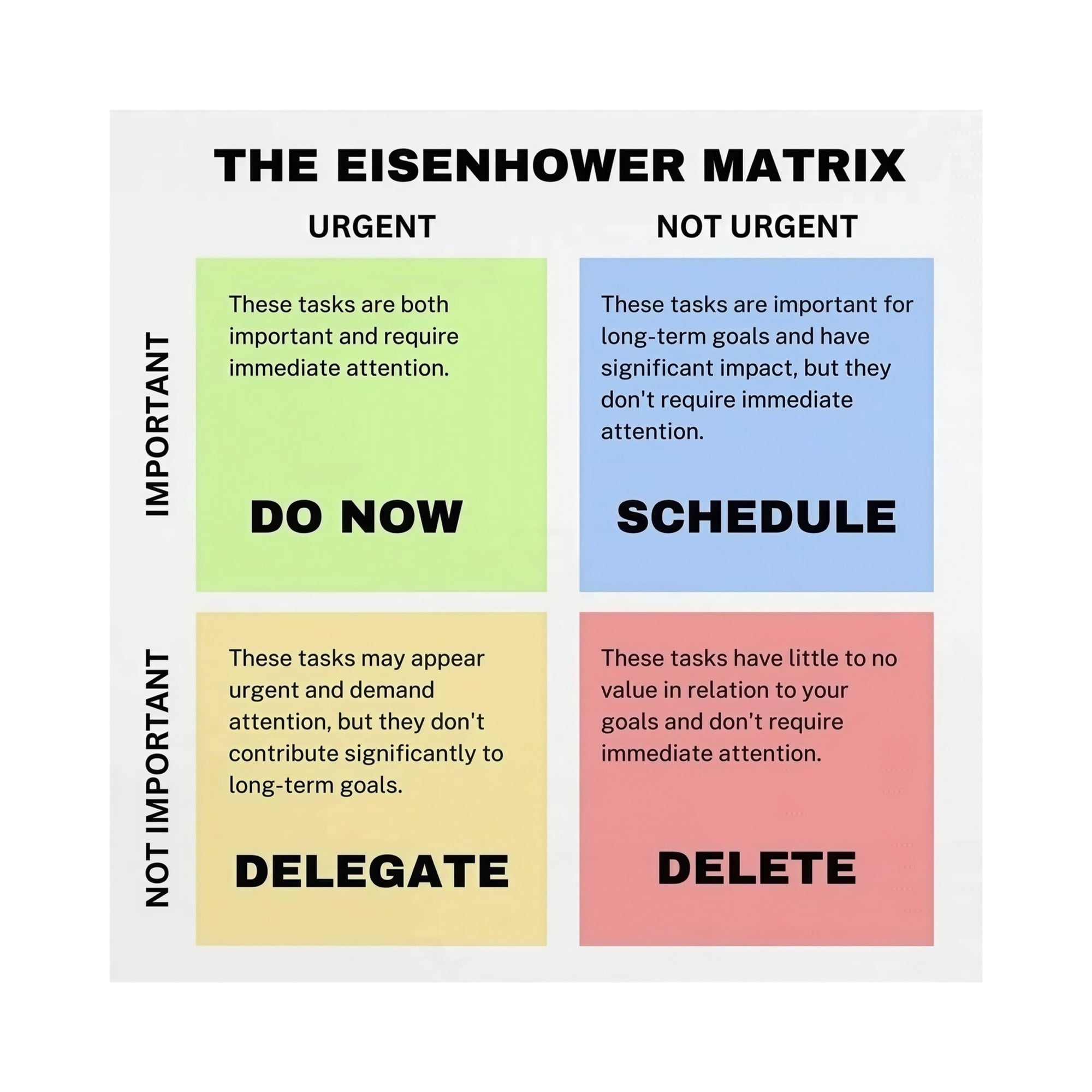 Office Home Productivity Decor Eisenhower Matrix Poster 4 Quadrants ...