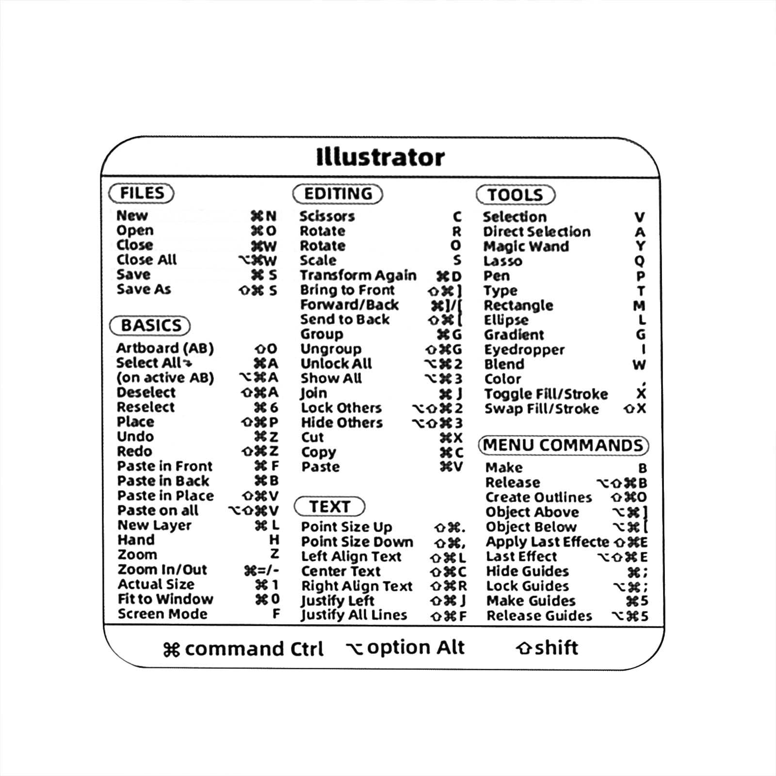 Office Home Supplies Practical Stickers Computer Shortcut Key Stickers