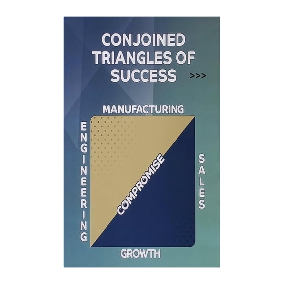 Office Study Conference Room Decor Success Triangle Model Poster Conjoined Triangle of Success Motivational Business Art