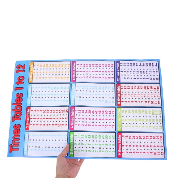 Ogitude 1PC Multiplication Table Wall Stickers Removable 99 Multiplication Tables Wall Decors Primary School Wall Chart Multiplication Table Poster