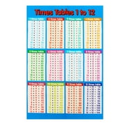 Ogitude 1PC Multiplication Table Wall Stickers Removable 99 Multiplication Tables Wall Decors Primary School Wall Chart Multiplication Table Poster