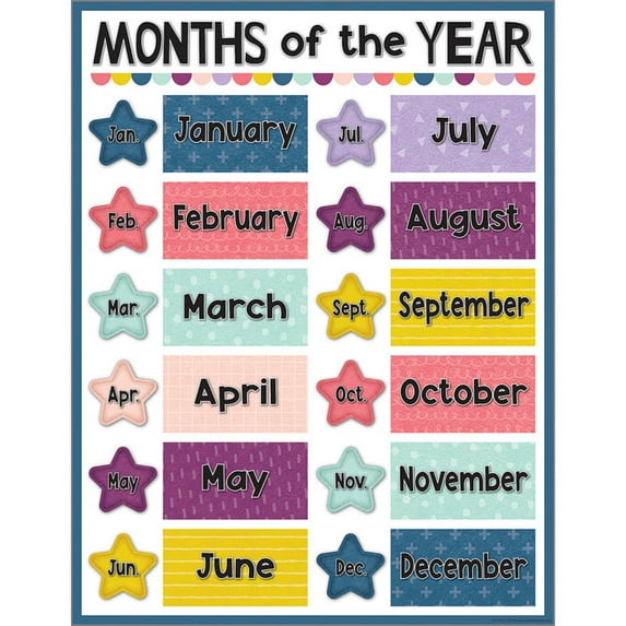 Oh Happy Day Months of the Year Chart, 17" x 22" | Bundle of 10 Each