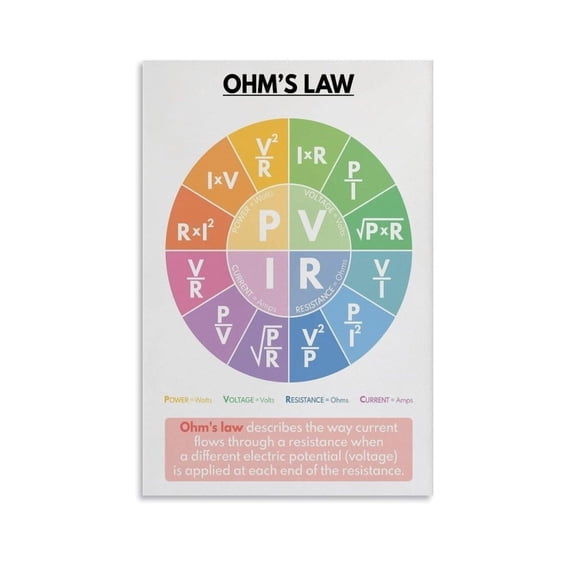 Ohm's Law Information Diagram Retro Poster Classroom Physics Knowledge Poster Wall Decoration Student Dormitory Classroom School Poster Wall Art Decor Canvas Posters & Prints Album Posters Wall Poste
