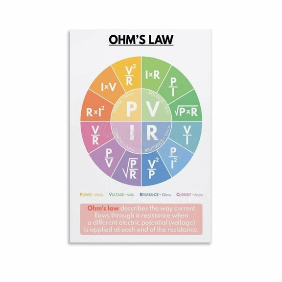 Ohm's Law Poster Science for Kids Educational Wall Art Canvas for Bedroom Living Room Decor