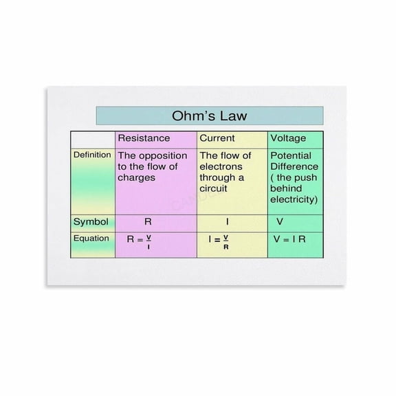 Ohm's Law Wheel Chart Poster The Junior High School Physics Classroom (1) Canvas for Living Room Bedroom Decor