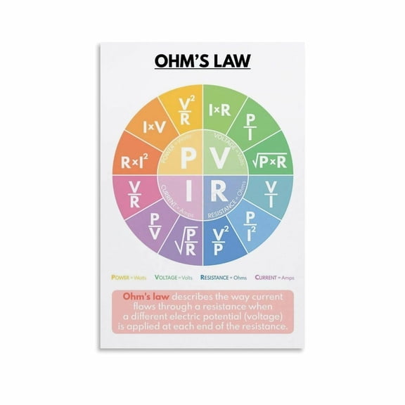 Ohm's Law Wheel Chart Poster The Junior High School Physics Classroom (3) Canvas Painting Wall Art