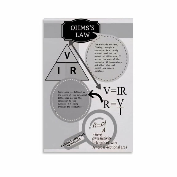 Ohm's Law Wheel Chart Poster The Junior High School Physics Classroom (8) Canvas Painting Wall Art