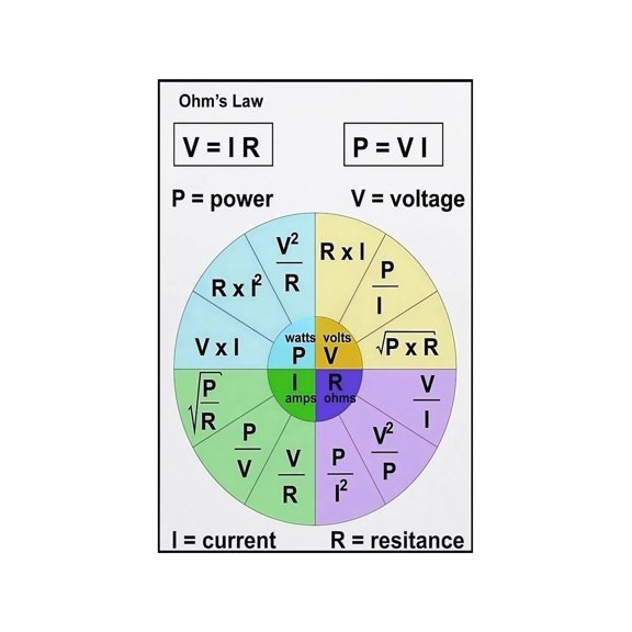 Ohms Law Formula Wheel Poster Electrical Engineering Chart for EE Student Apprentice Electrician Maker Space Study Room Wall Decor