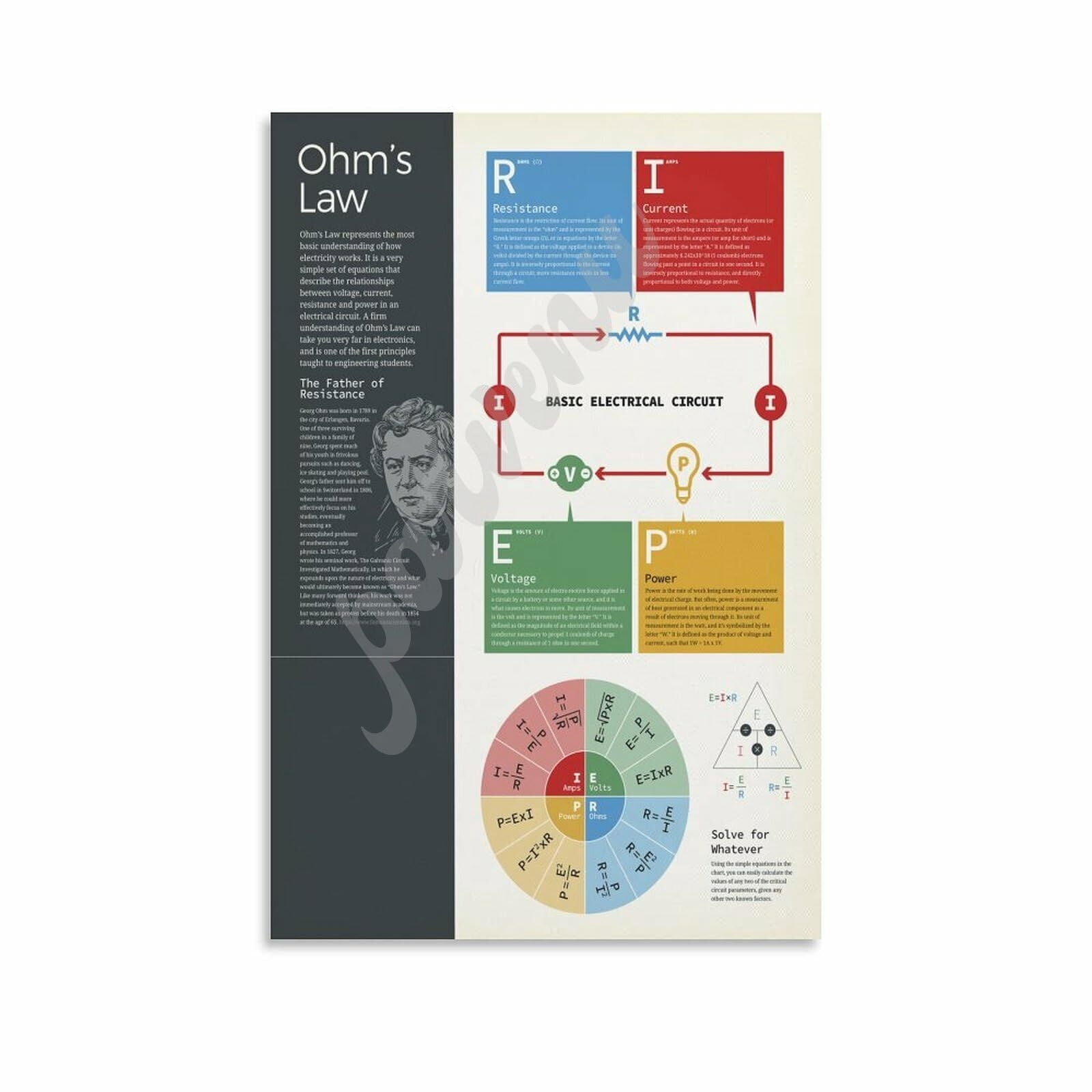 Ohms Law Poster Physics Knowledge Education Poster Canvas Painting Wall ...