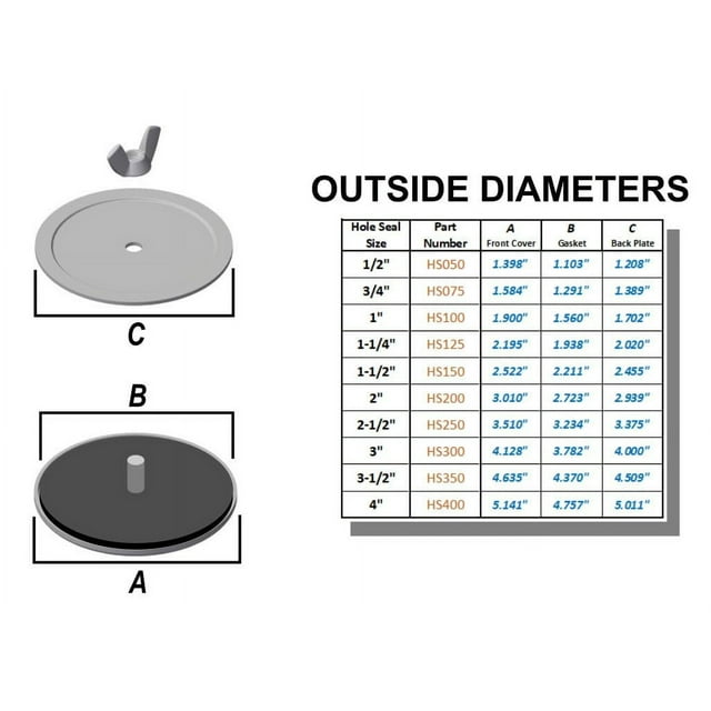 Oil Tight/WeatherResistant Hole Seal Knockout Seal with Gasket for