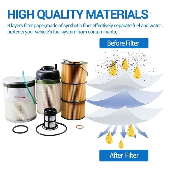 Oil and Fuel Filter Kit for Freightliner DD13 DD15 DD16, Replaces PF9908 FS19915 LF17511 P551005, 1-Pack