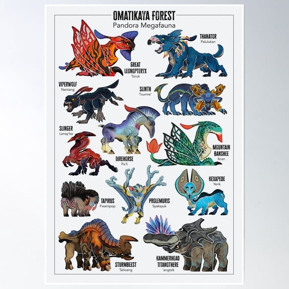 Omatikaya Forest Megafauna Poster Wall Art, Modern Wall Decor, 8x12 UNFRAMED