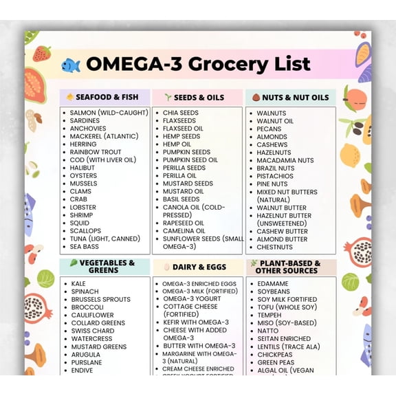 Omega 3 Grocery List Poster Omega 3 Food Poster Omega 3 Food Chart Poster