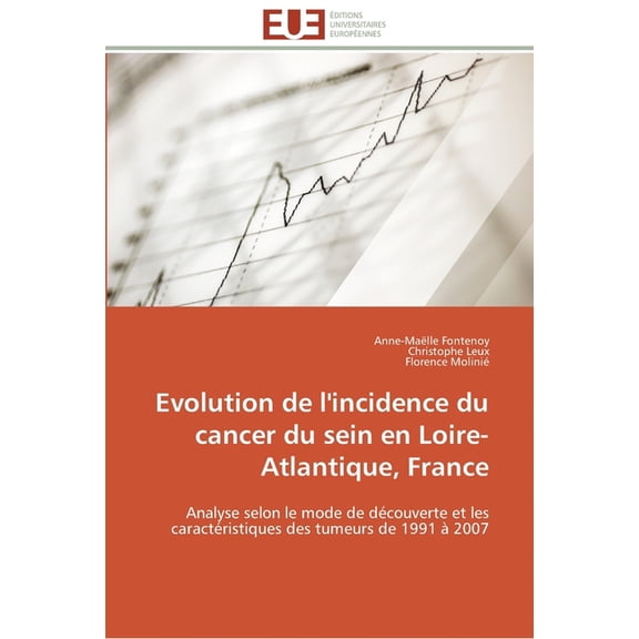 Evolution de l'incidence du cancer du sein en Loire-Atlantique, France