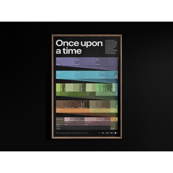 Once Upon a Time – Geologic Time Scale Poster, Educational Earth Science Wall Art