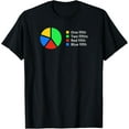 thumbnail image 1 of One Fifth Two Fifths Red Fifth Blue Fifth Funny Pie Chart T-Shirt, 1 of 3