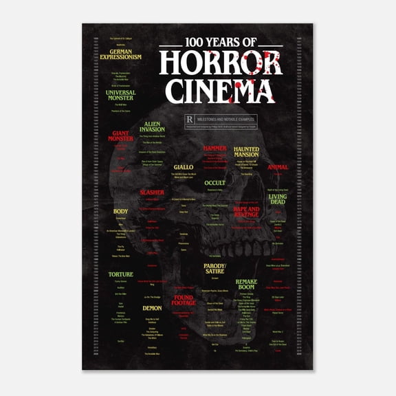 One Hundred Years Of Horror Cinema Poster, Unframed Paper Poster 8x10in