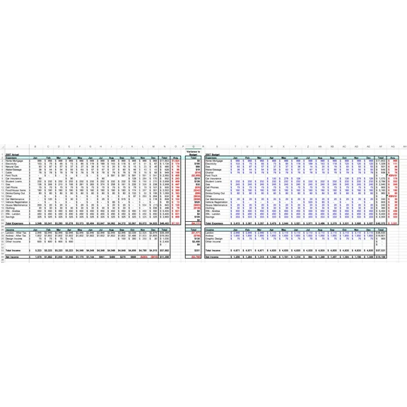 Online Budget Calculator(Income Statement, Balance Sheet, Retirement, Home Loan)