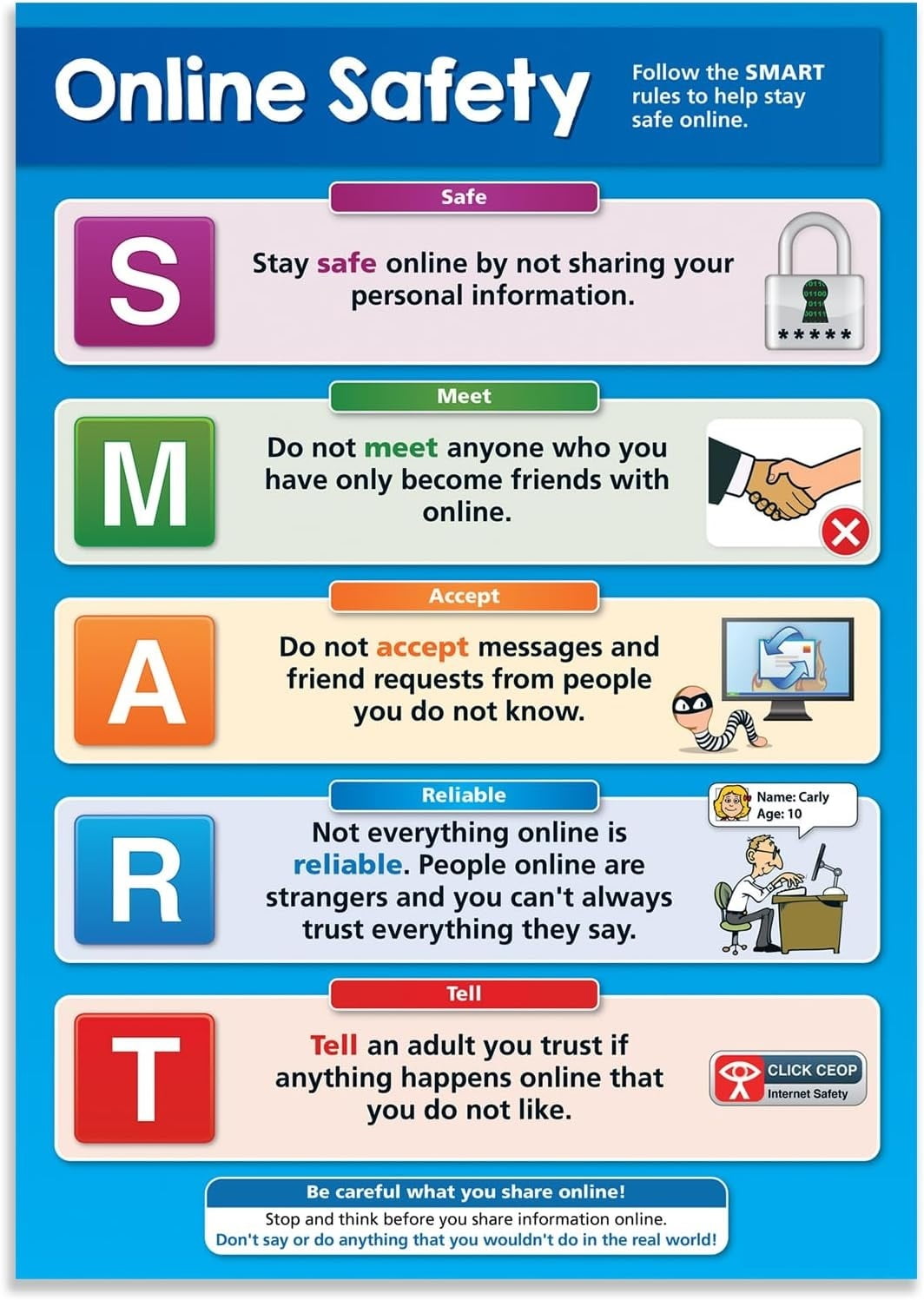 Online Safety Poster Internet Safety Classroom Decoration - Walmart.com