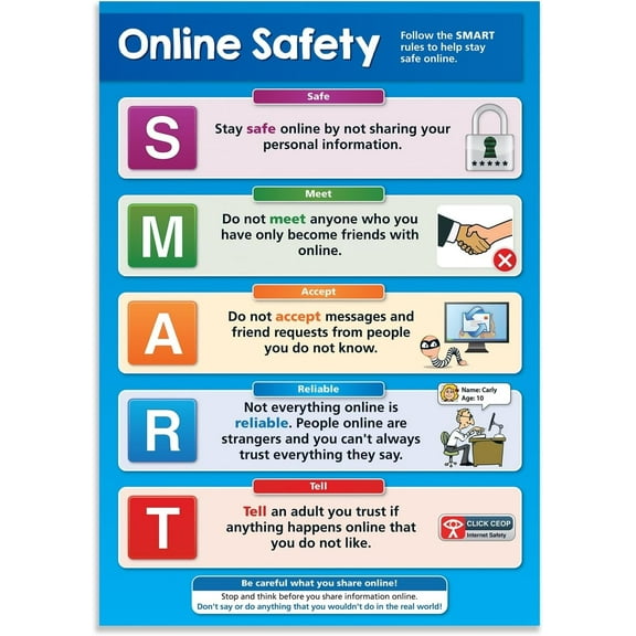 Online Safety Poster Internet Safety Classroom Decoration
