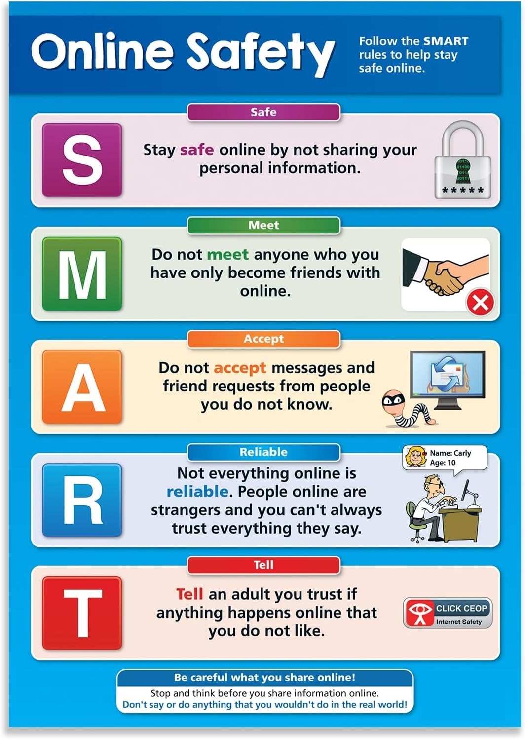 Online Safety Poster Internet Safety Classroom Decoration Walmart
