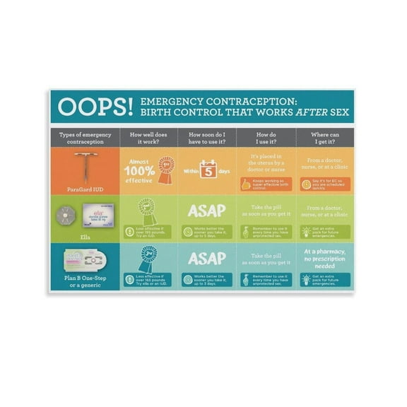 Oops!emergency Contraception Birth Control That Works Posters Hospital Family Planning Canvas Wall Art Print For Room Aesthetic And Decor Poster For Bedroom Living Room Bathroom Kitchen Office Decor