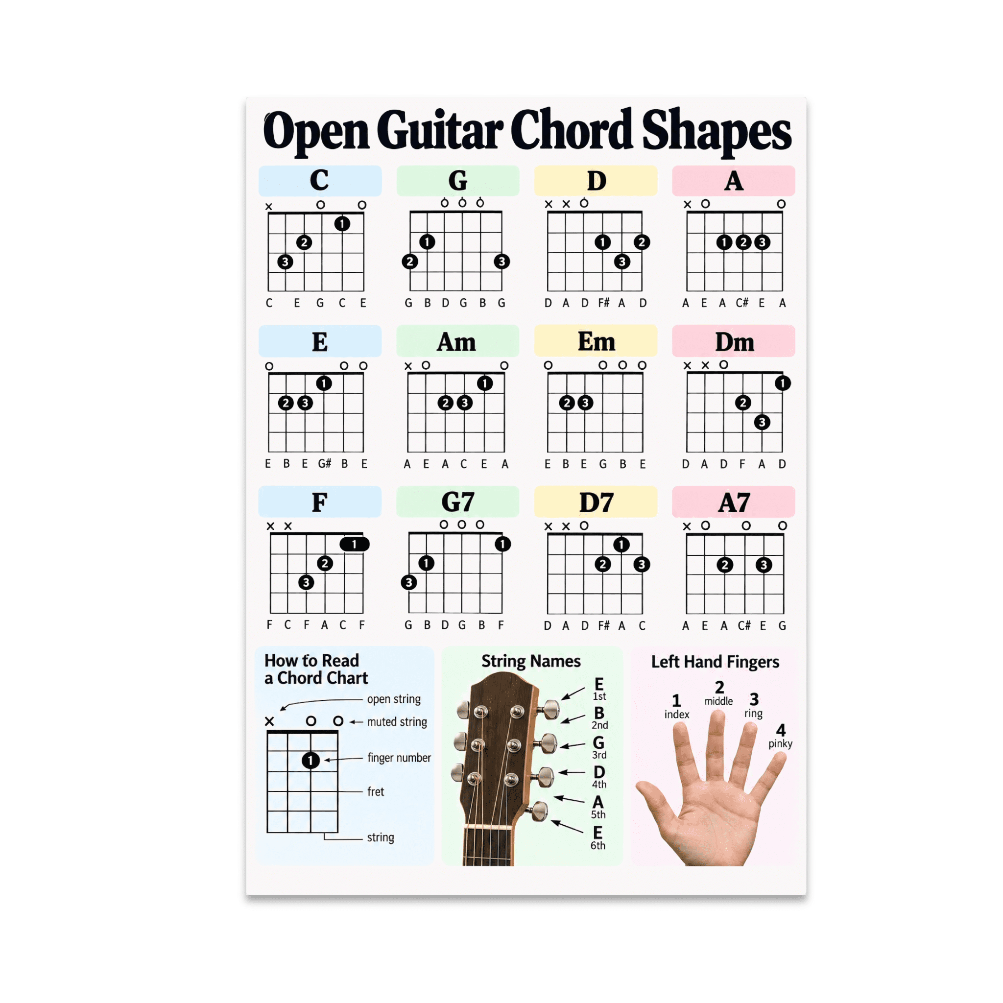 Open Guitar Chord Shapes Educational Reference - Guitar Students ...