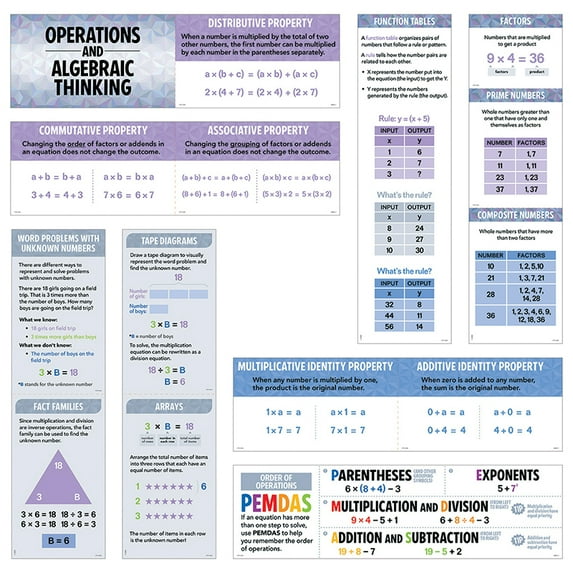 Operations and Algebraic Thinking Mini Bulletin Board Set by Creative Teaching Press