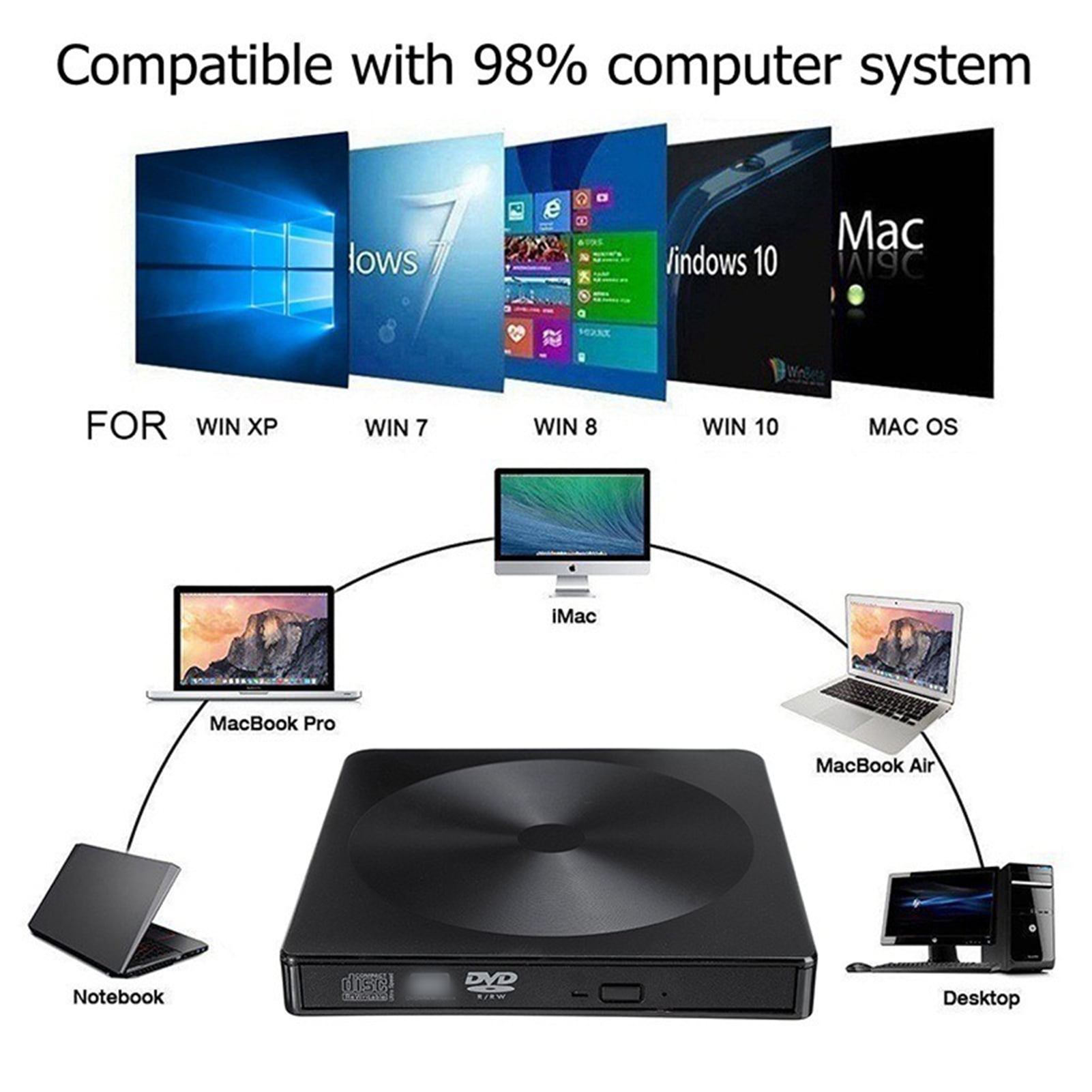 Optical drive,Type C Optical Drive Dvd Drive Efficient And Portable Dvd