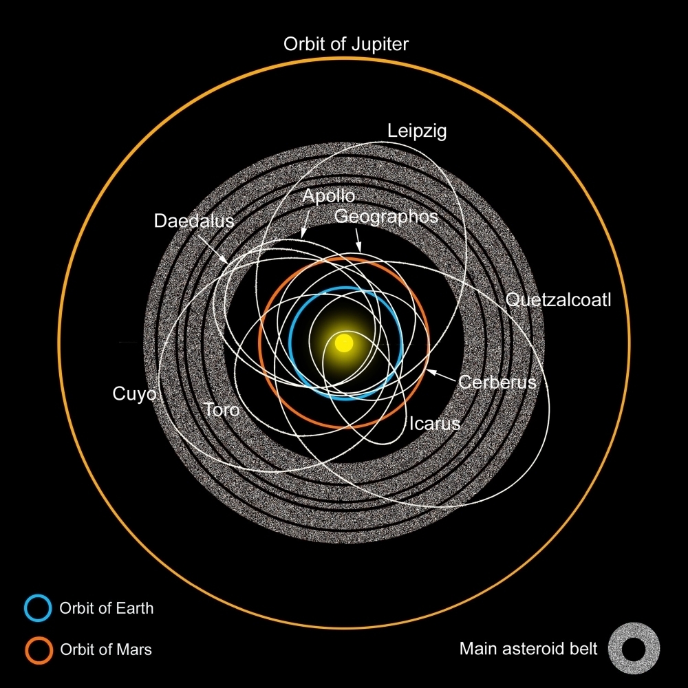 Orbits of Earth-Crossing Asteroids Poster Print - Walmart.com
