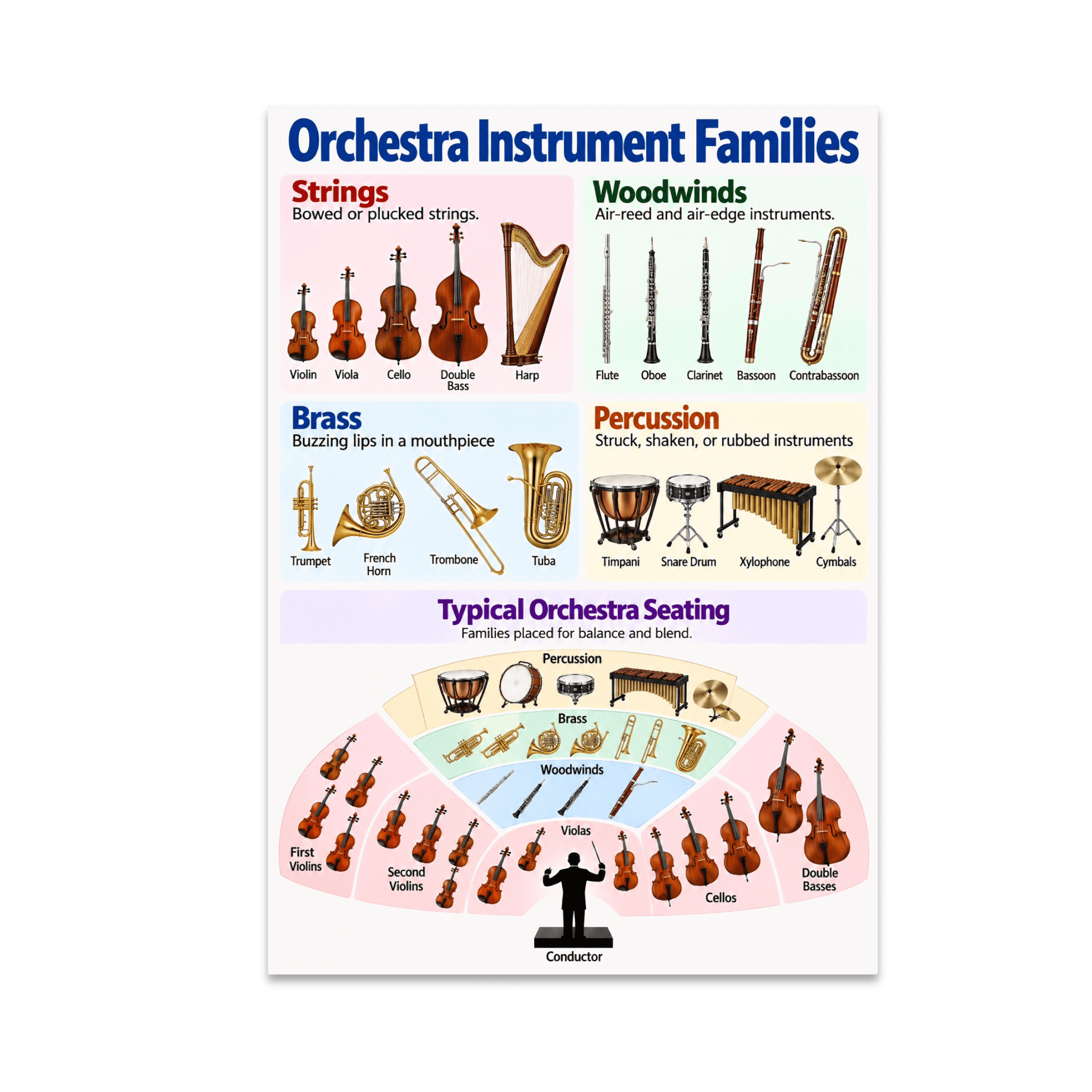Orchestra Instruments Labeled Orchestra Instrument Families Educational Reference - Music Learner ...