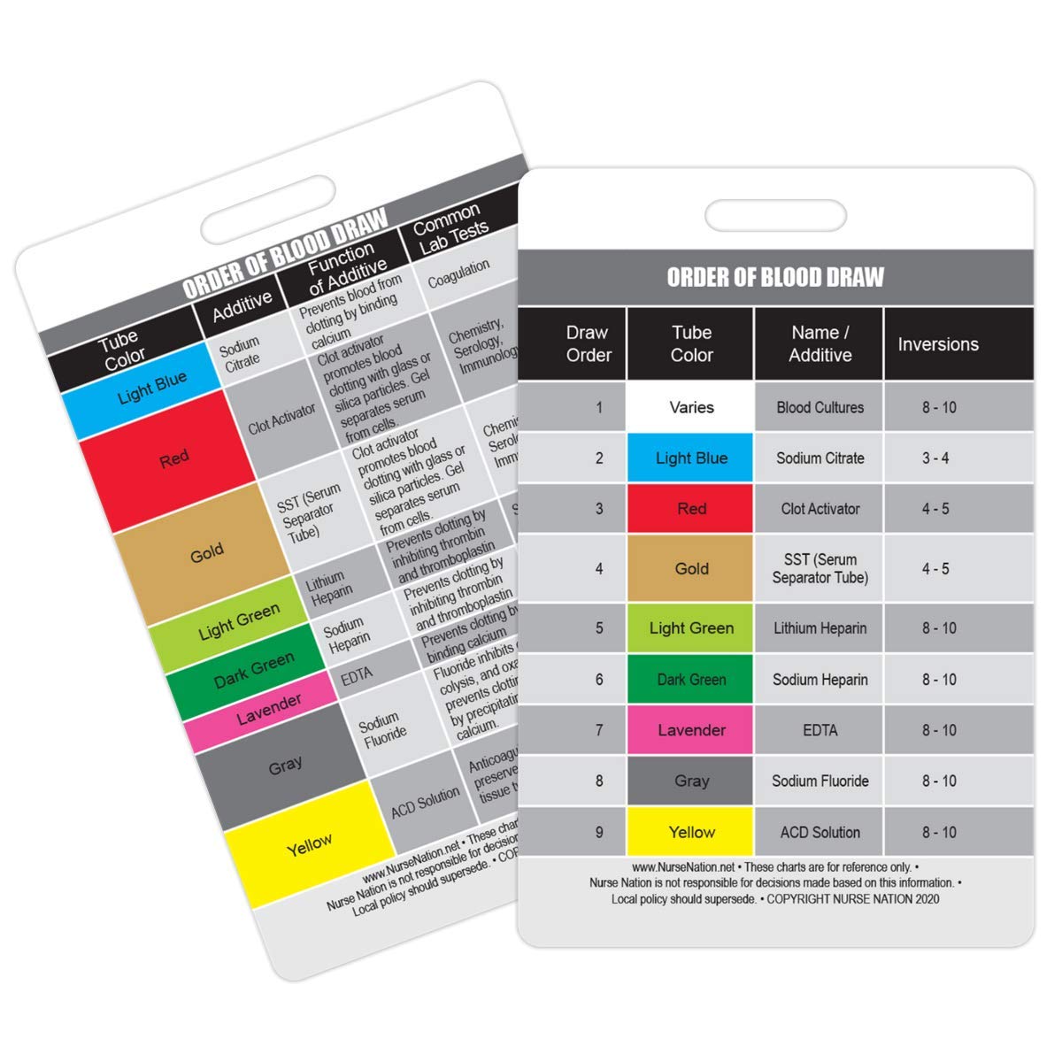Order of Blood Draw Vertical Badge Card - Resource for Nurses, Nursing ...