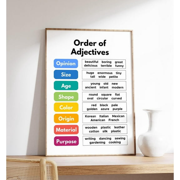 Order Of Adjectives Poster, Grammar Classroom Decor, English Esl, Homeschool Print, Language Arts, Wall Art, Modern Wall Decor, 24x36 UNFRAMED