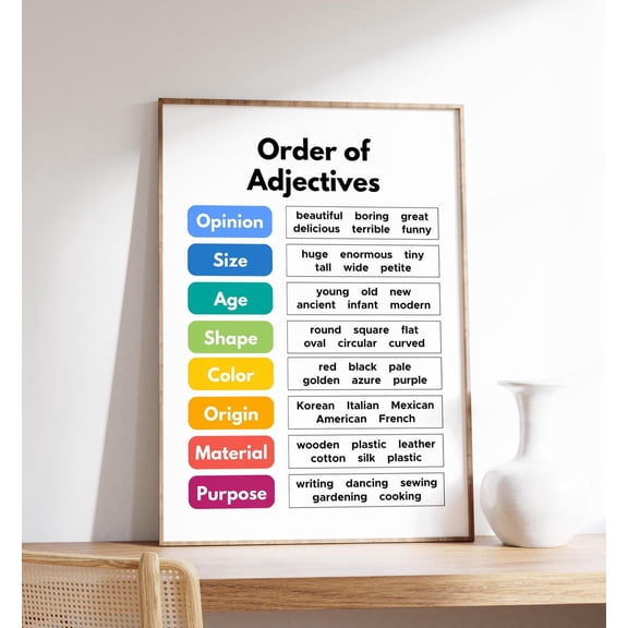 Order of Adjectives Poster Grammar Chart, Unframed Canvas 12x16in