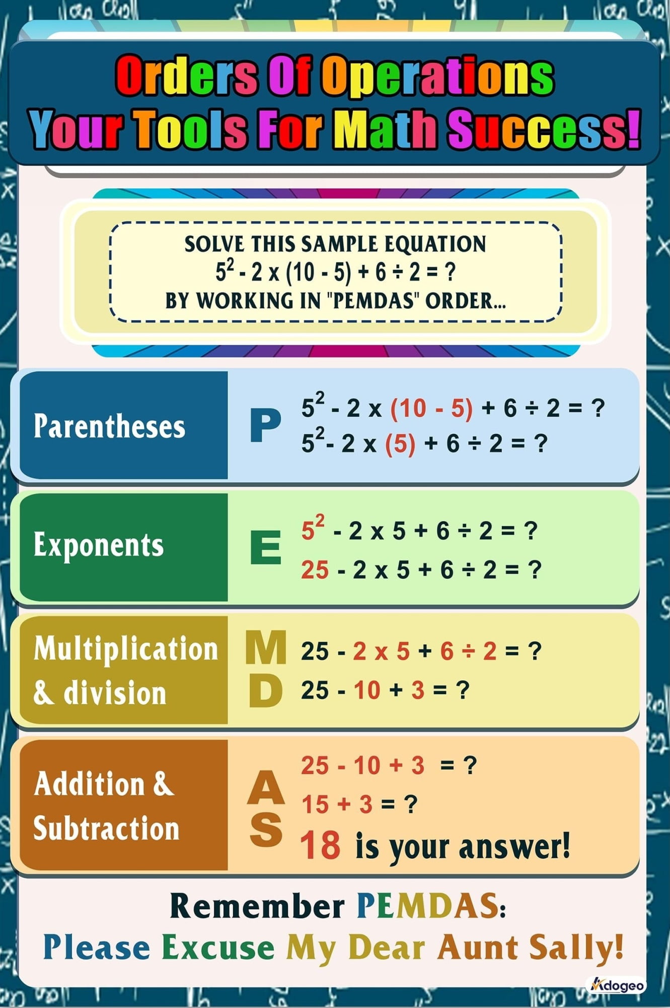 Order of Operations Chart - Classroom Math Display - Growth Mindset ...