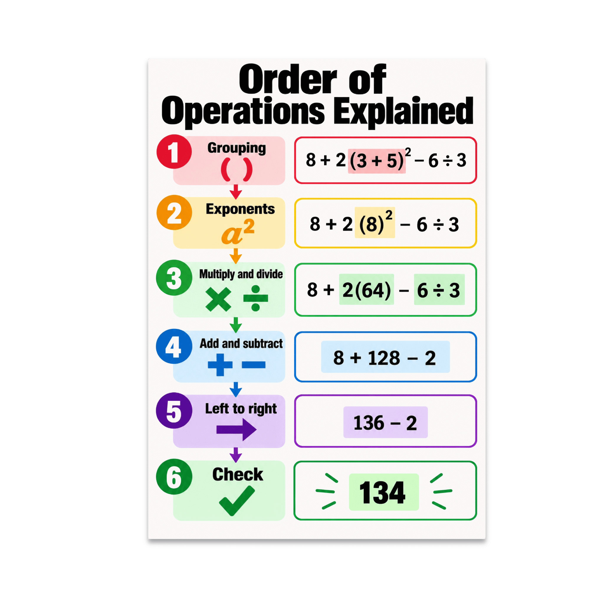 Math Techr Order of Operations Explained - Math Teacher - 13x19 Poster Print ...