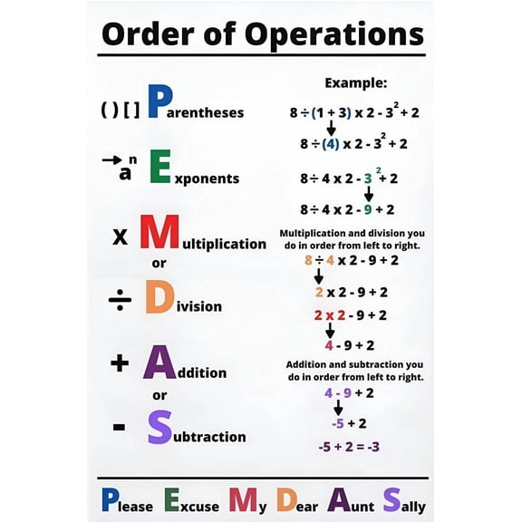 Order of Operations Math Learning Chart reference guide classroom poster