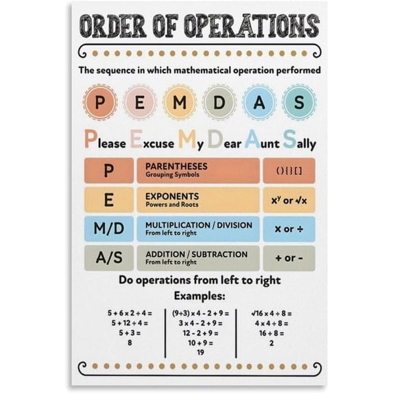 Order of Operations in Math Poster, Maths Classroom Poster for Room ...