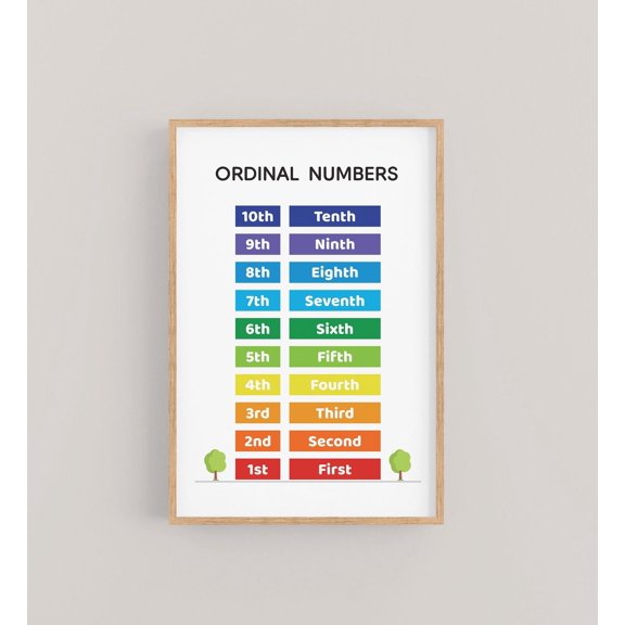 Ordinal Numbers Chart 1-10 Number List Rainbow Colors Educational Wall Art, Stretched Canvas 8x10in