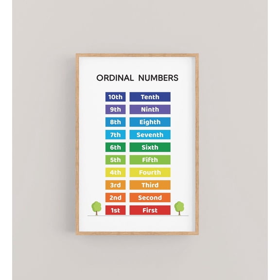 Ordinal Numbers Chart 1-10 Number List Rainbow Colors Educational Wall Art Unframed Paper Print