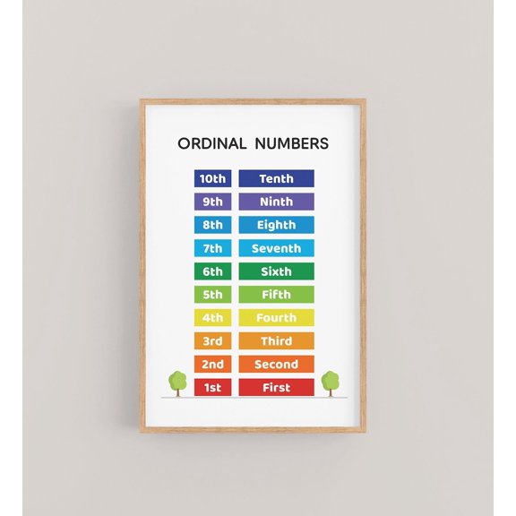 Ordinal Numbers Chart For Kids. 1-10 Number List In Rainbow Colors Educational Wall Art. Wall Art Modern Wall Decor Wall Art