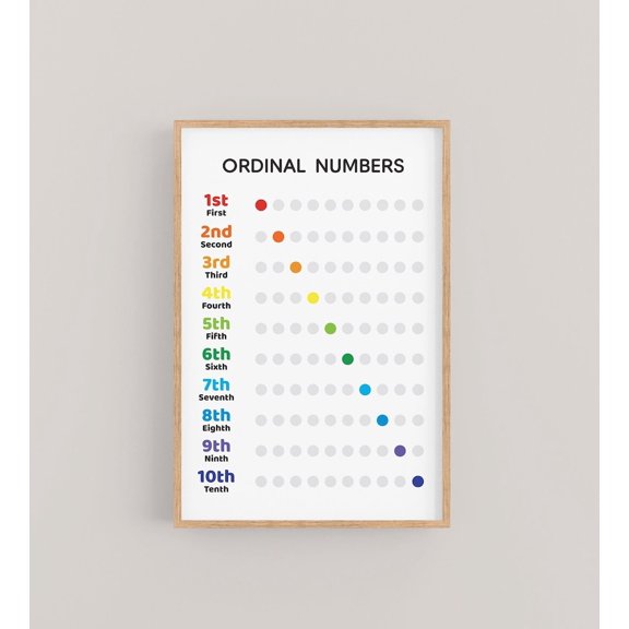 Ordinal Numbers Poster Colorful Classroom Chart, Unframed Paper Poster 8x10in