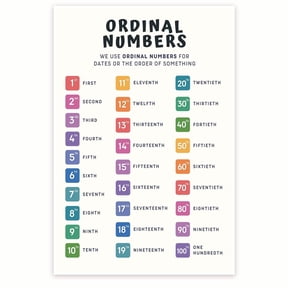 Ordinal Numbers Poster - Elementary Math Classroom Poster - Kids Ordinal Number Poster - Ordinal Numbers Teaching Resource Poster