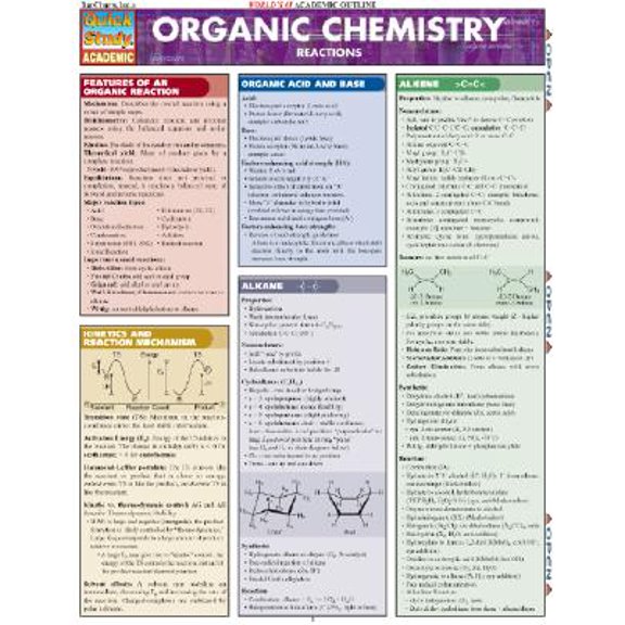 Organic Chemistry Reactions (Other)