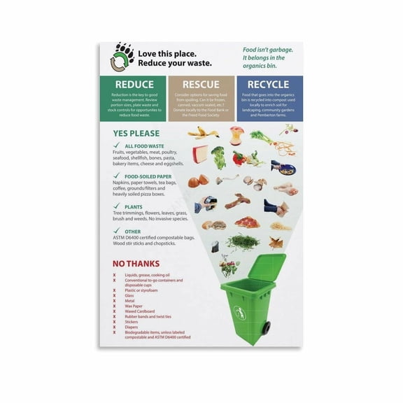 Organic Waste Recycles Kitchen Food Poster Canvas for Bedroom Living Room Decor