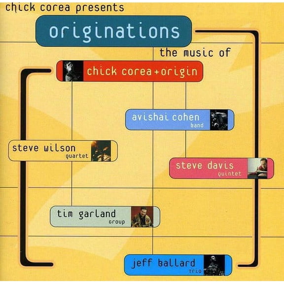 Originations