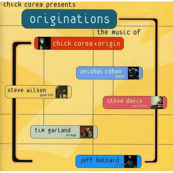 Originations