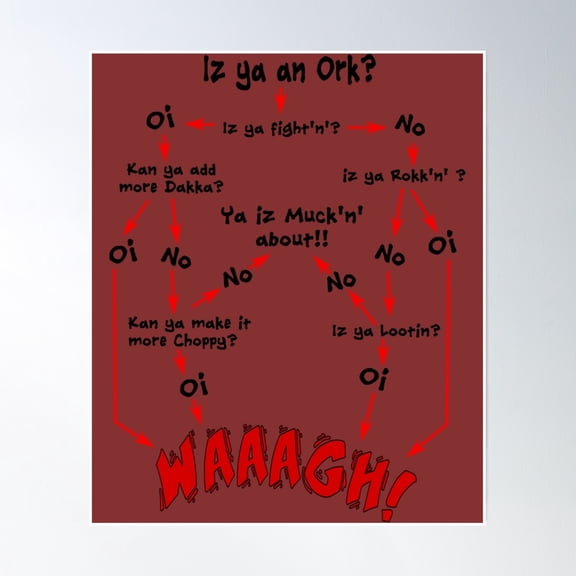 Ork Flow Chart Poster Wall Art, Modern Wall Decor, 24x36 UNFRAMED