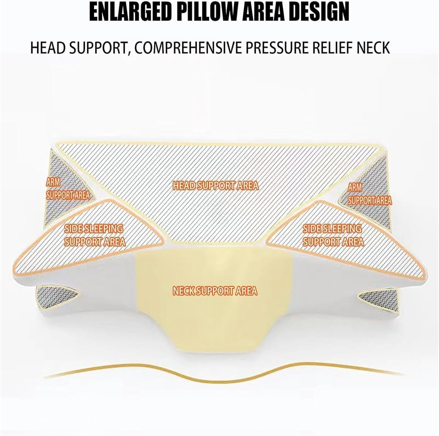 Orthinex Ergonomic Neck Pillow, Memory Foam Cervical Support for Pain Relief, Adjustable Height for Side and Back Sleepers, Machine Washable Cover, Grey